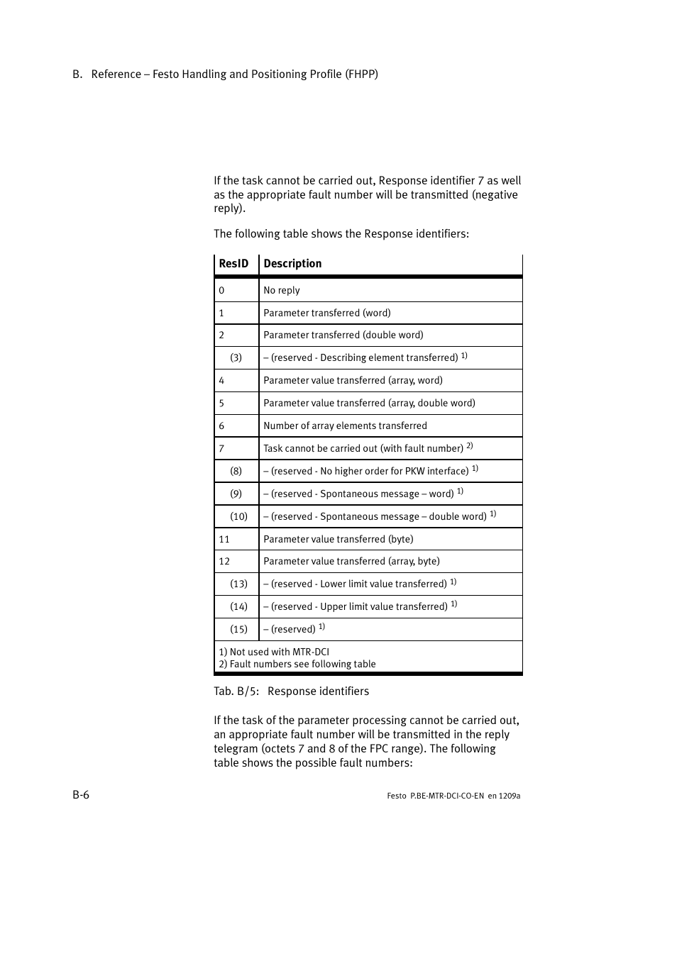 Festo Электромотор MTR-DCI User Manual | Page 224 / 352