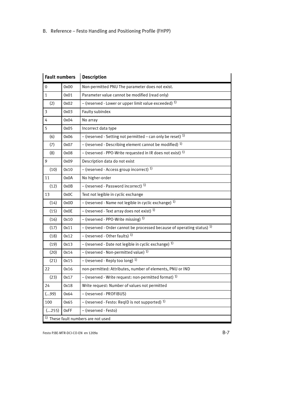 Festo Электромотор MTR-DCI User Manual | Page 225 / 352