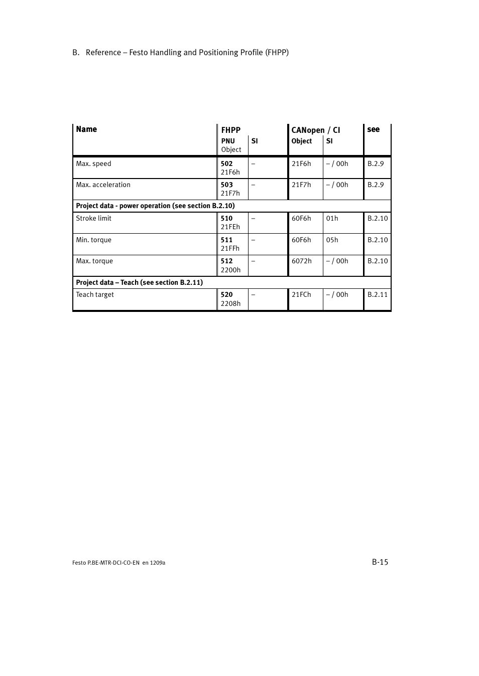 Festo Электромотор MTR-DCI User Manual | Page 233 / 352