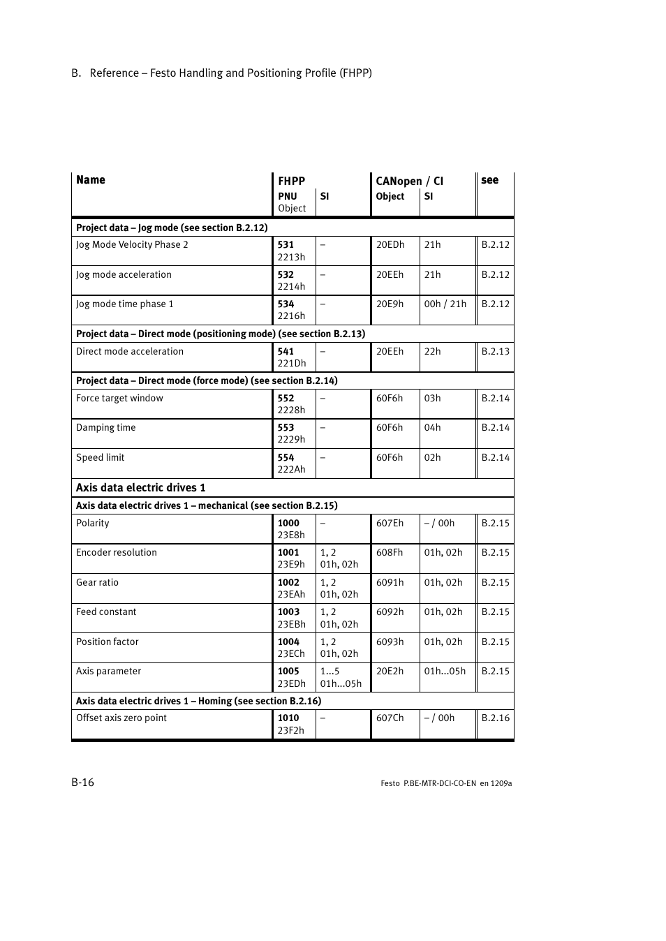 Festo Электромотор MTR-DCI User Manual | Page 234 / 352