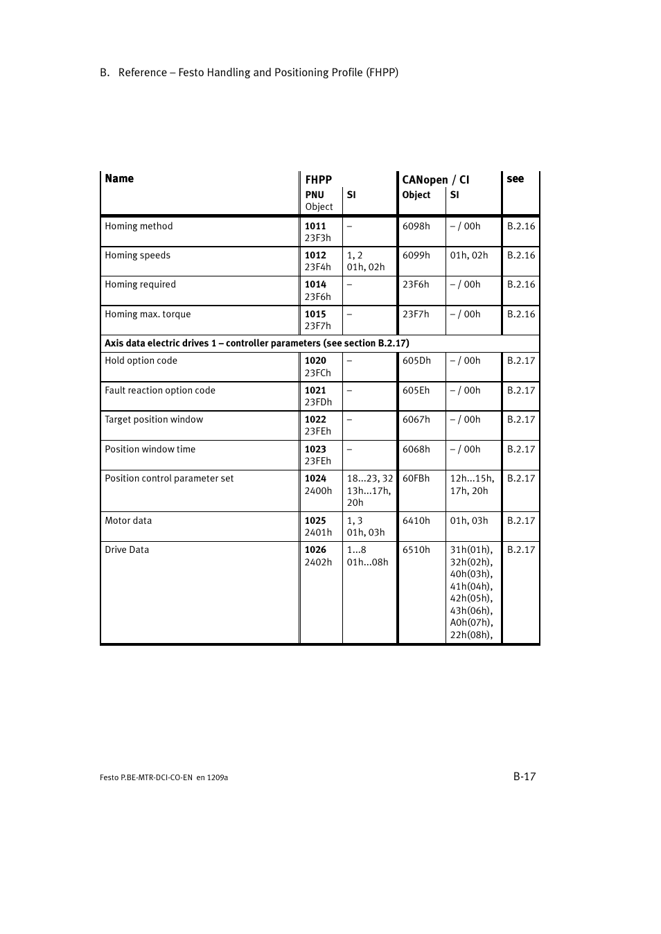 Festo Электромотор MTR-DCI User Manual | Page 235 / 352