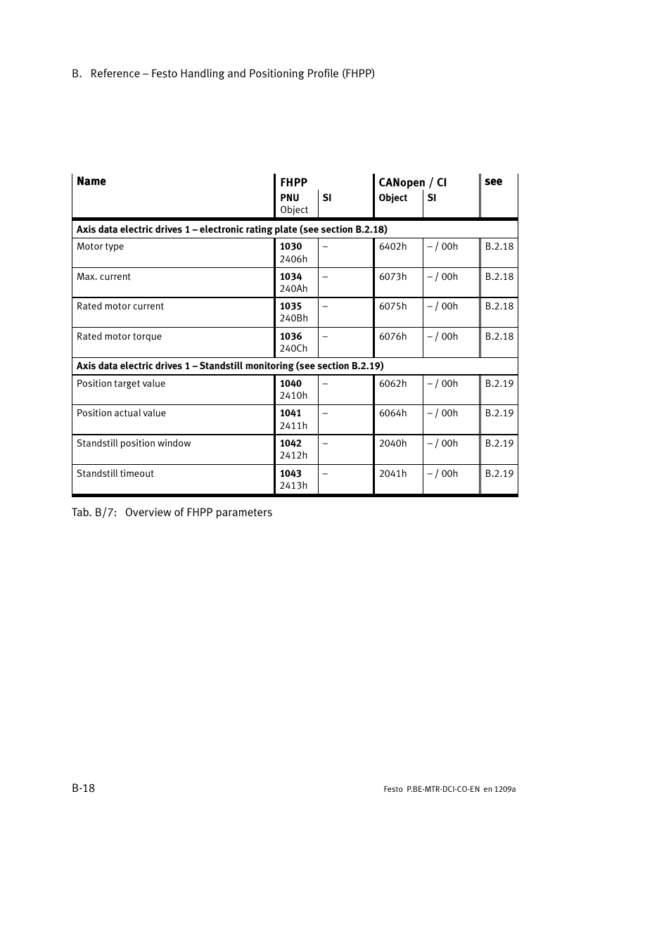 Festo Электромотор MTR-DCI User Manual | Page 236 / 352