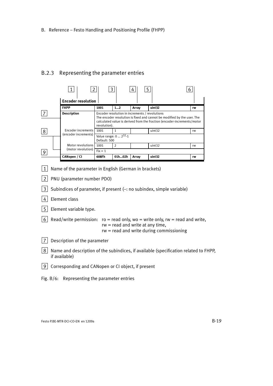 B.2.3 representing the parameter entries | Festo Электромотор MTR-DCI User Manual | Page 237 / 352