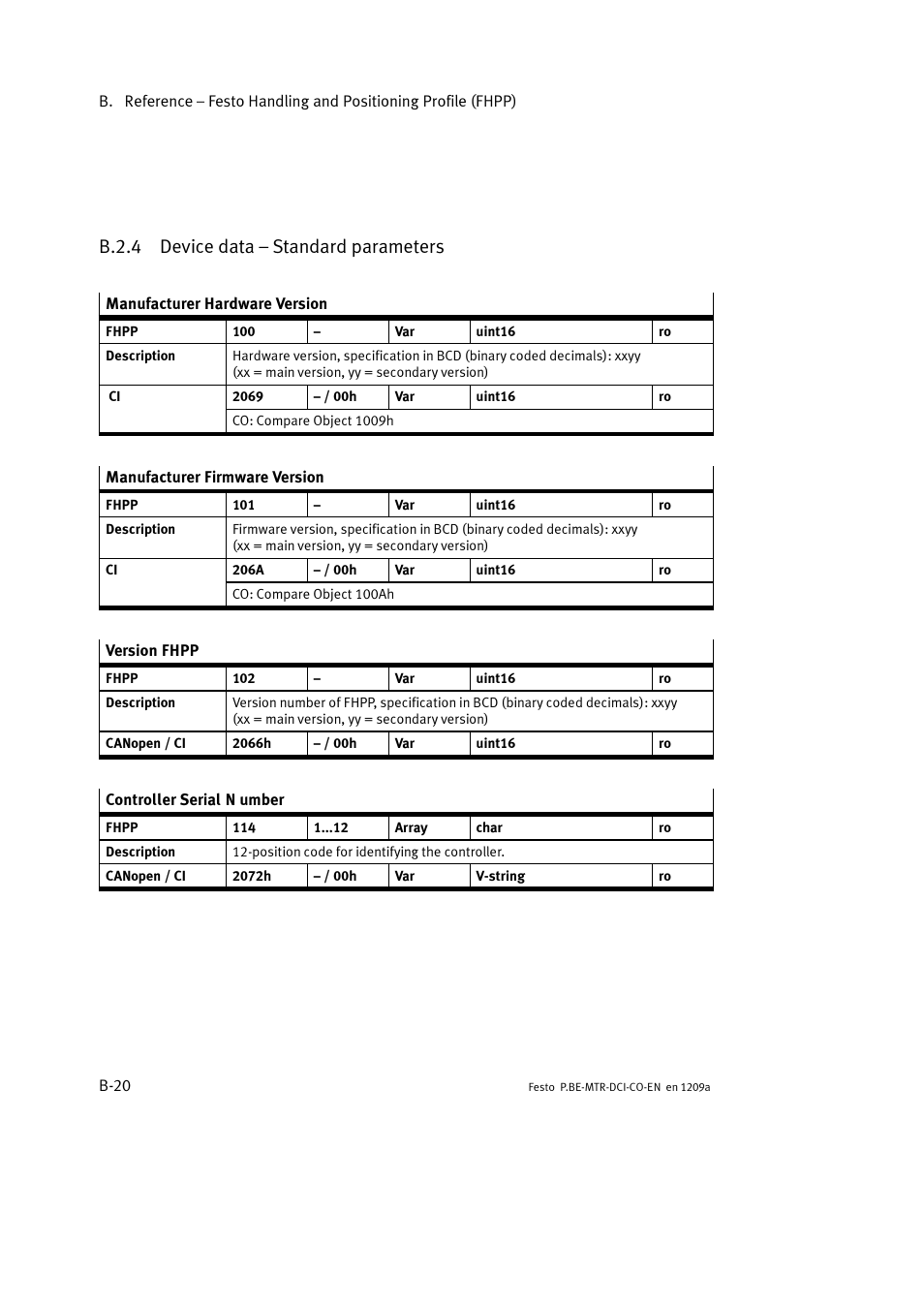 B.2.4 device data – standard parameters | Festo Электромотор MTR-DCI User Manual | Page 238 / 352