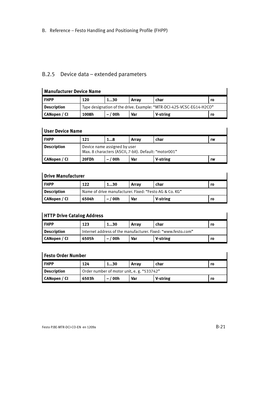 B.2.5 device data – extended parameters | Festo Электромотор MTR-DCI User Manual | Page 239 / 352