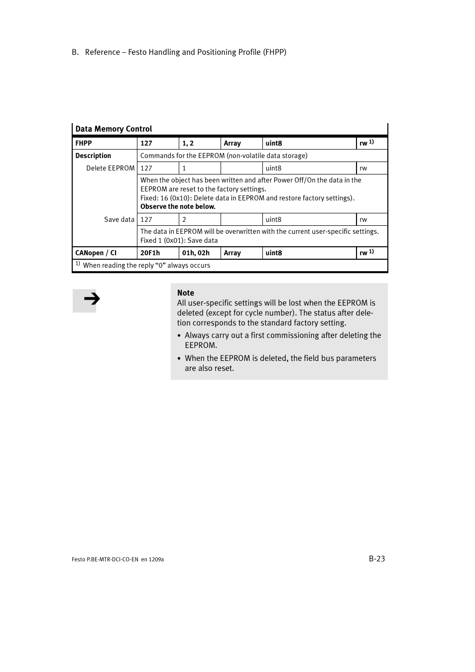 Festo Электромотор MTR-DCI User Manual | Page 241 / 352