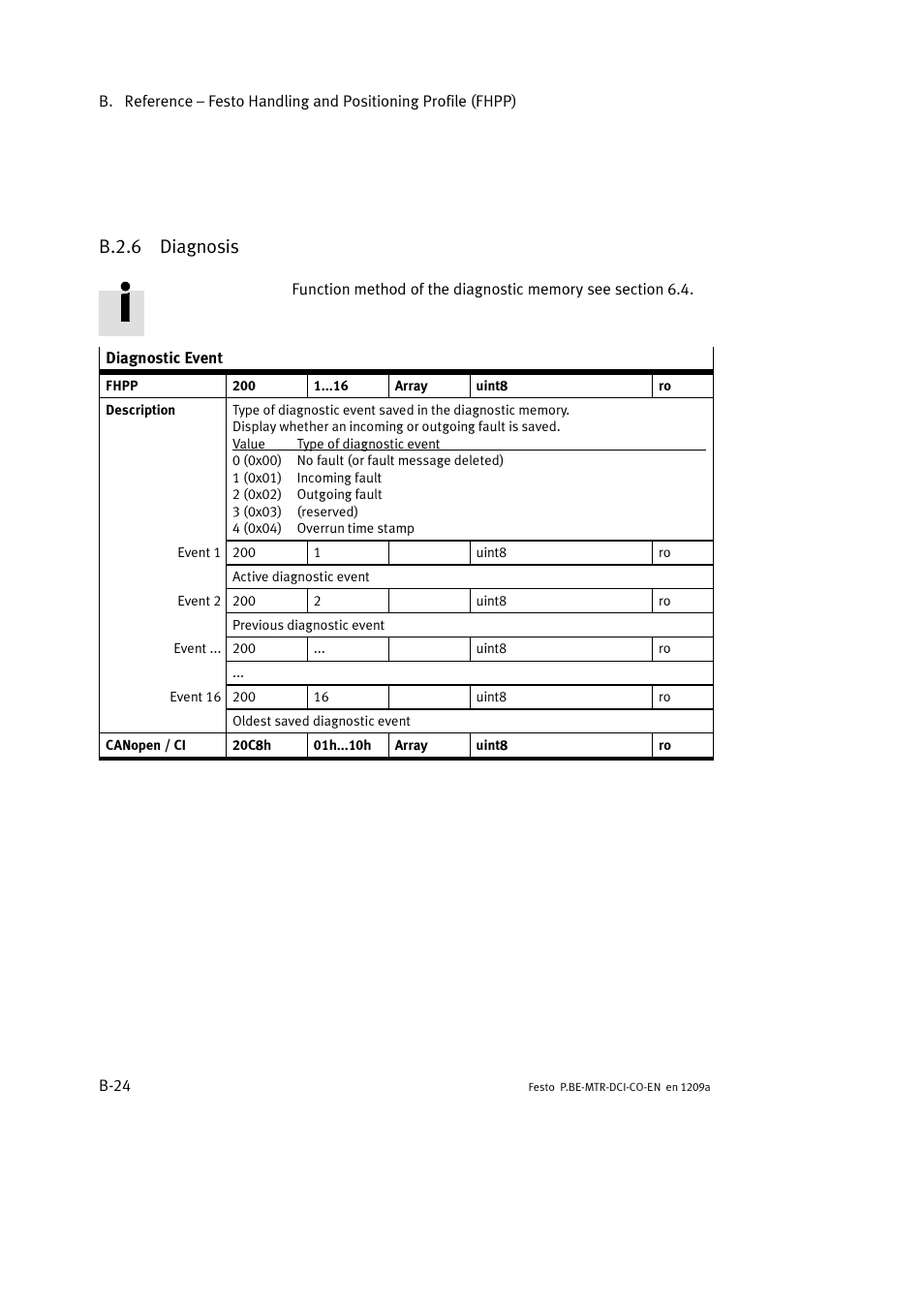 B.2.6 diagnosis | Festo Электромотор MTR-DCI User Manual | Page 242 / 352