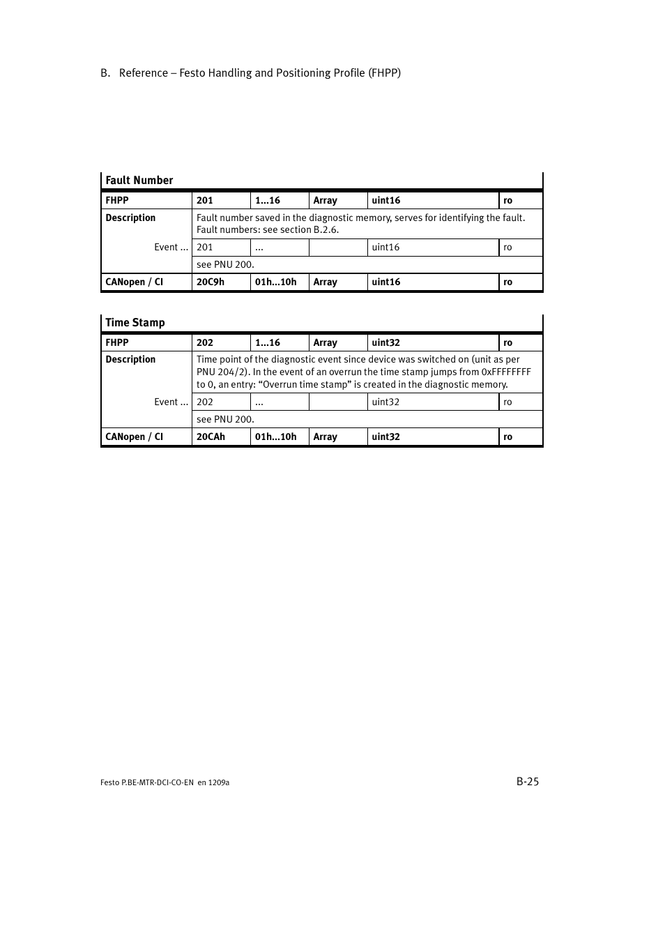 Festo Электромотор MTR-DCI User Manual | Page 243 / 352