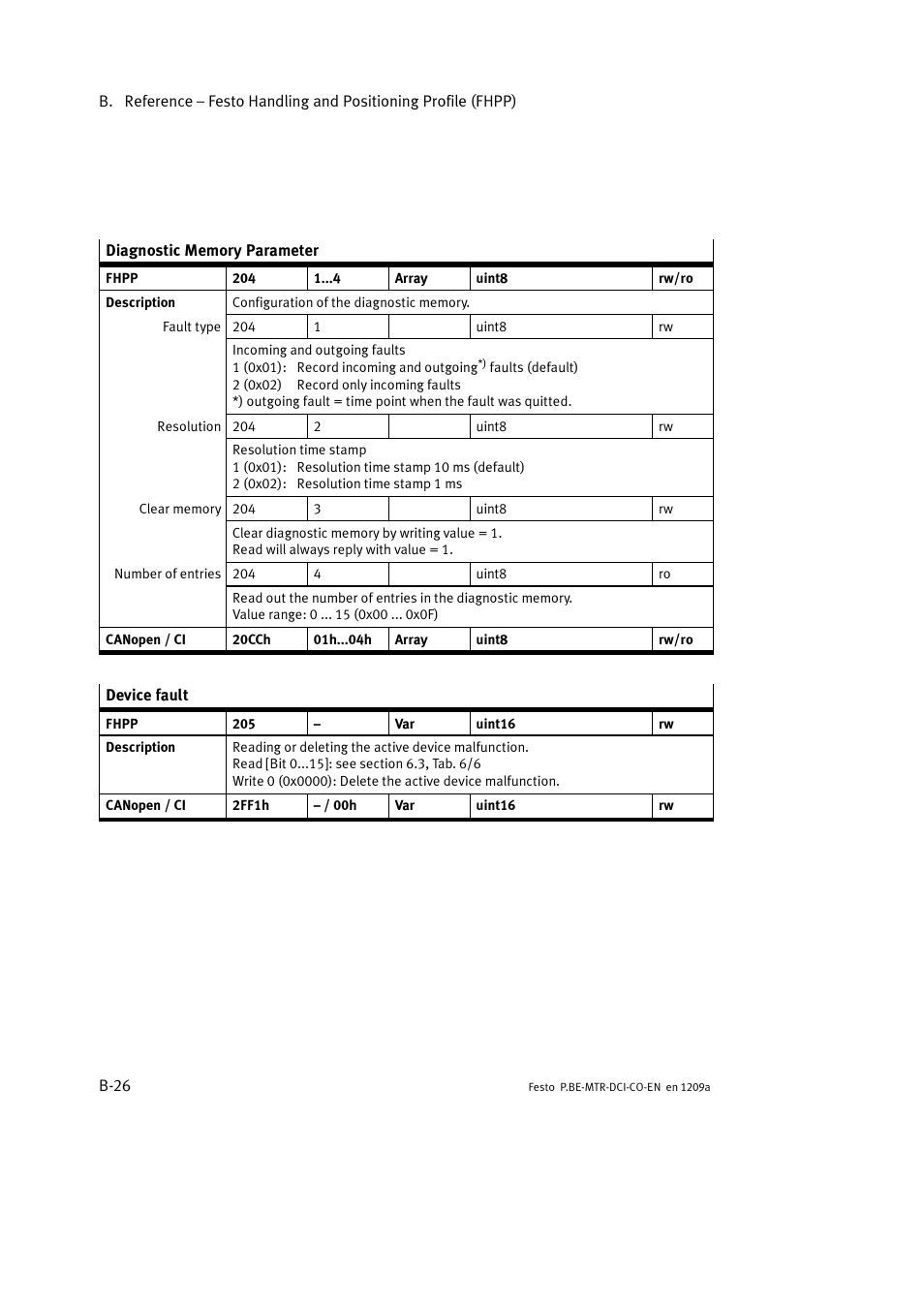 Festo Электромотор MTR-DCI User Manual | Page 244 / 352