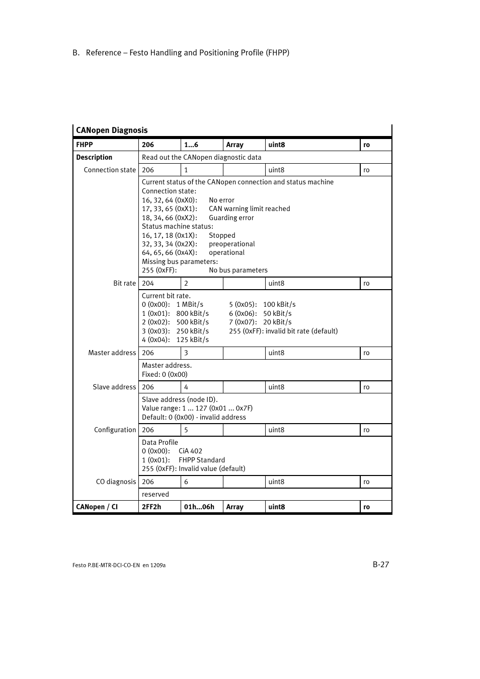Festo Электромотор MTR-DCI User Manual | Page 245 / 352