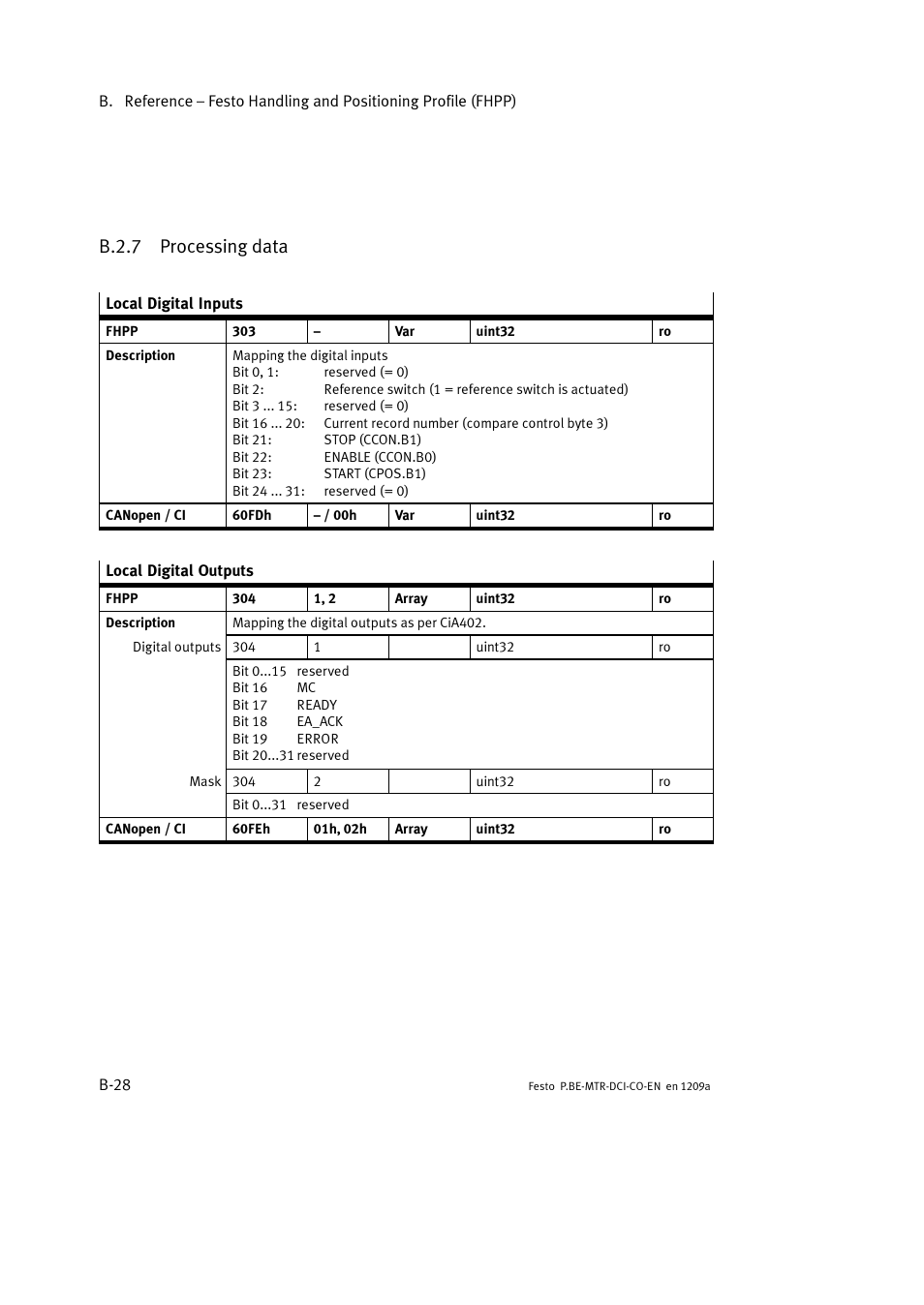 B.2.7 processing data | Festo Электромотор MTR-DCI User Manual | Page 246 / 352