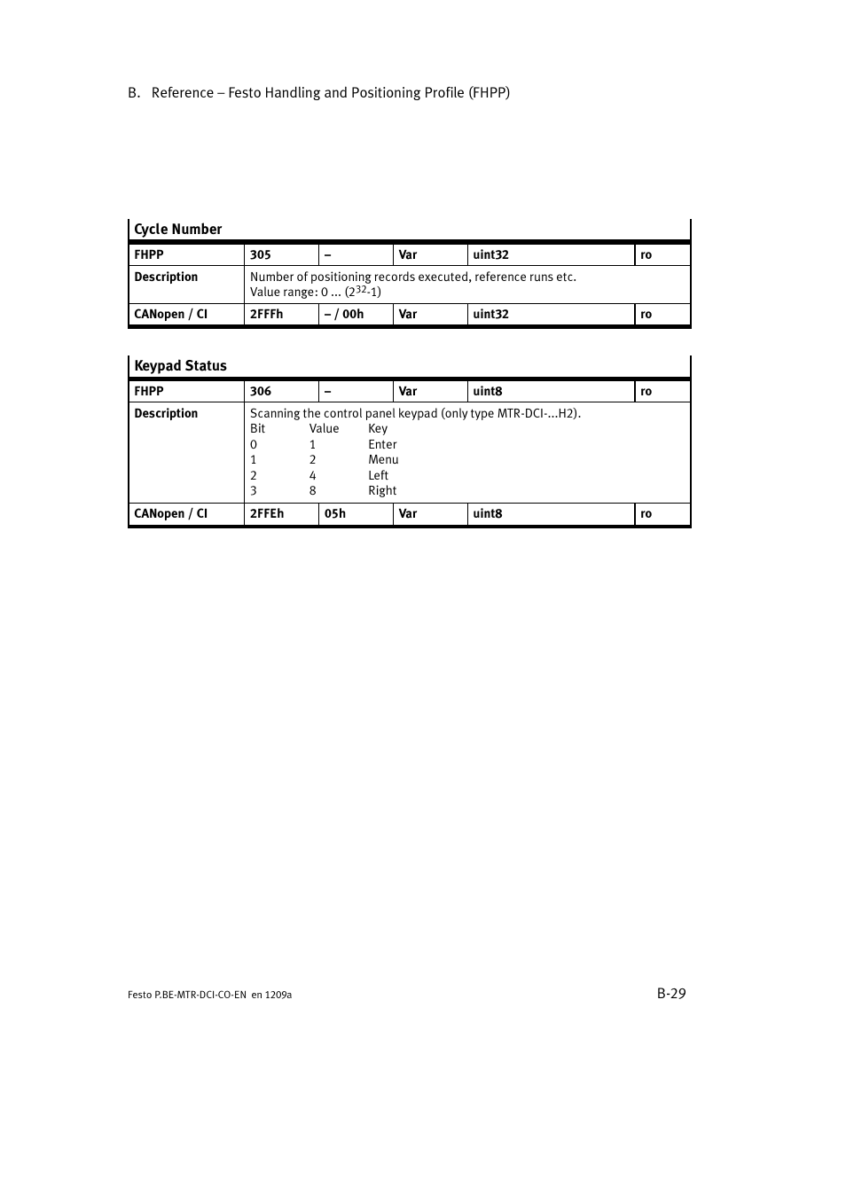 Festo Электромотор MTR-DCI User Manual | Page 247 / 352
