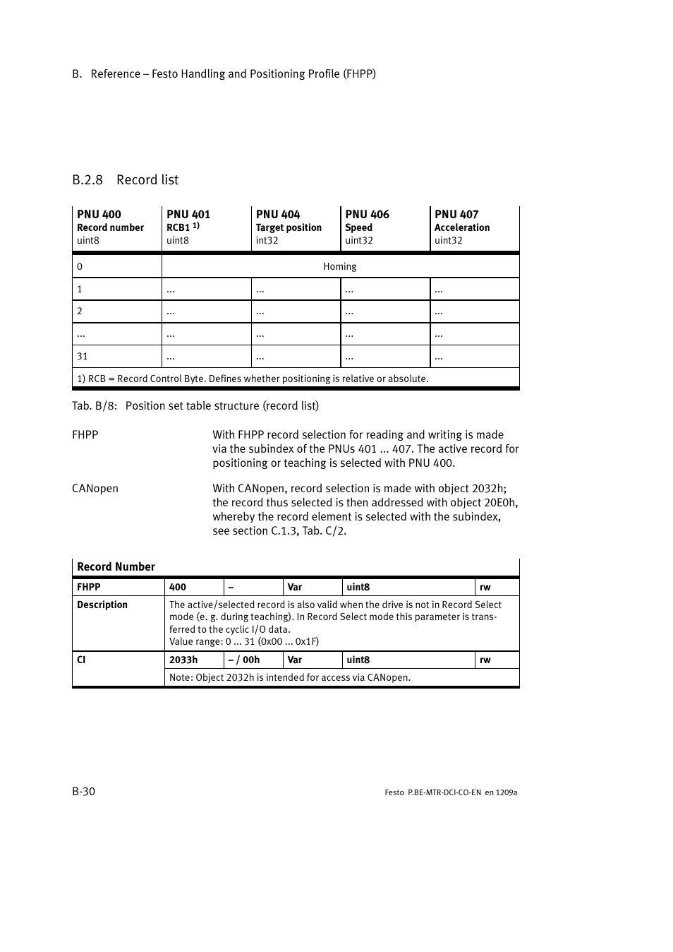 B.2.8 record list | Festo Электромотор MTR-DCI User Manual | Page 248 / 352