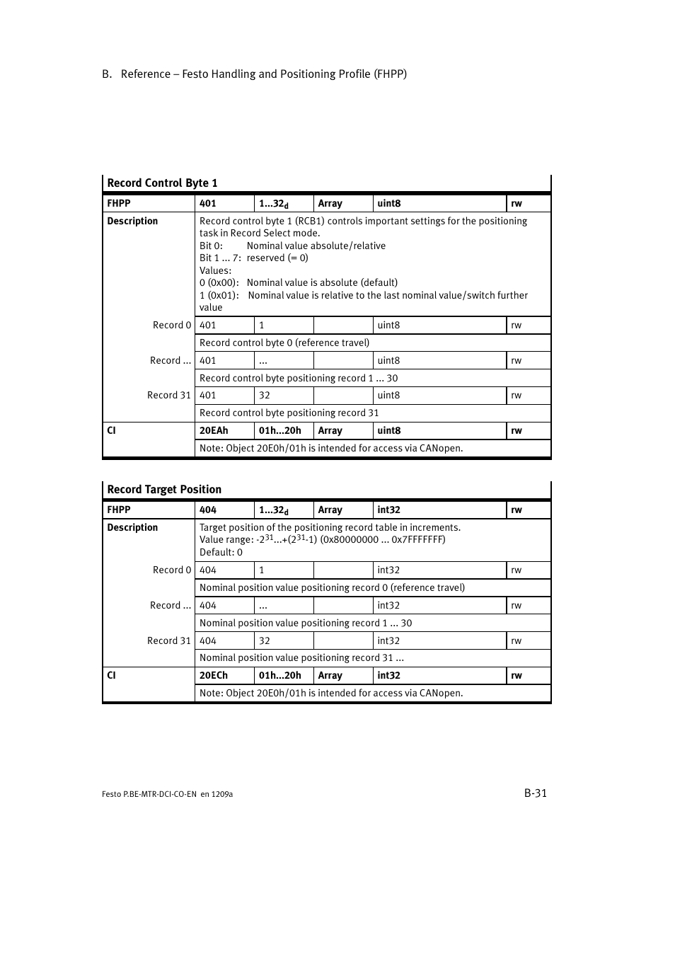 Festo Электромотор MTR-DCI User Manual | Page 249 / 352