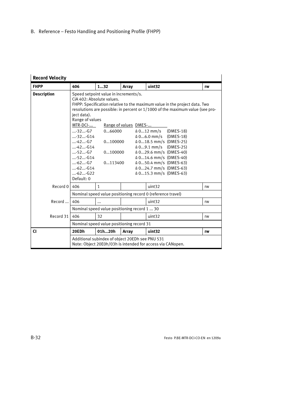 Festo Электромотор MTR-DCI User Manual | Page 250 / 352