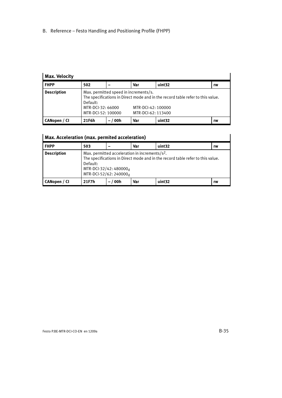 Festo Электромотор MTR-DCI User Manual | Page 253 / 352