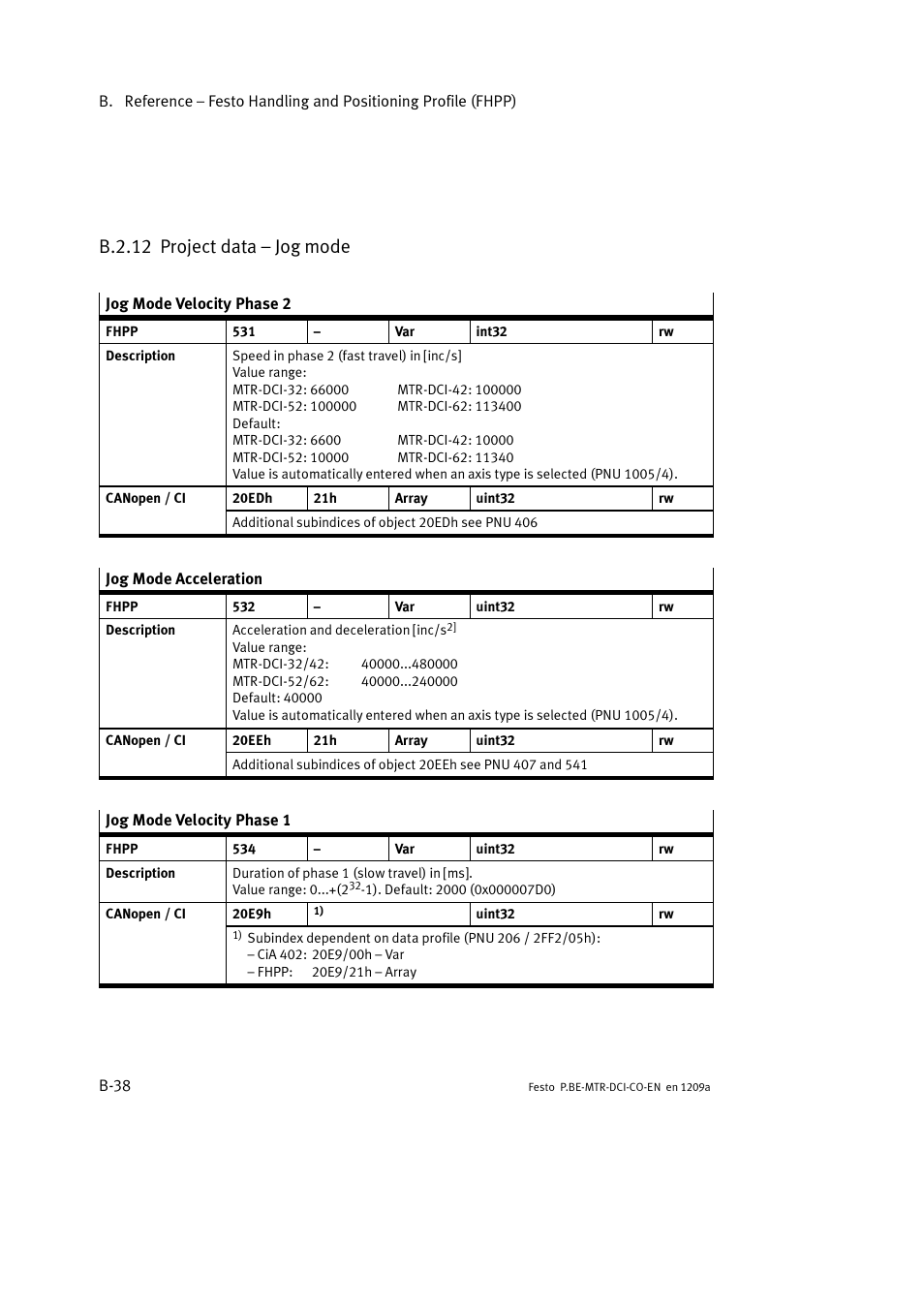 B.2.12 project data – jog mode | Festo Электромотор MTR-DCI User Manual | Page 256 / 352