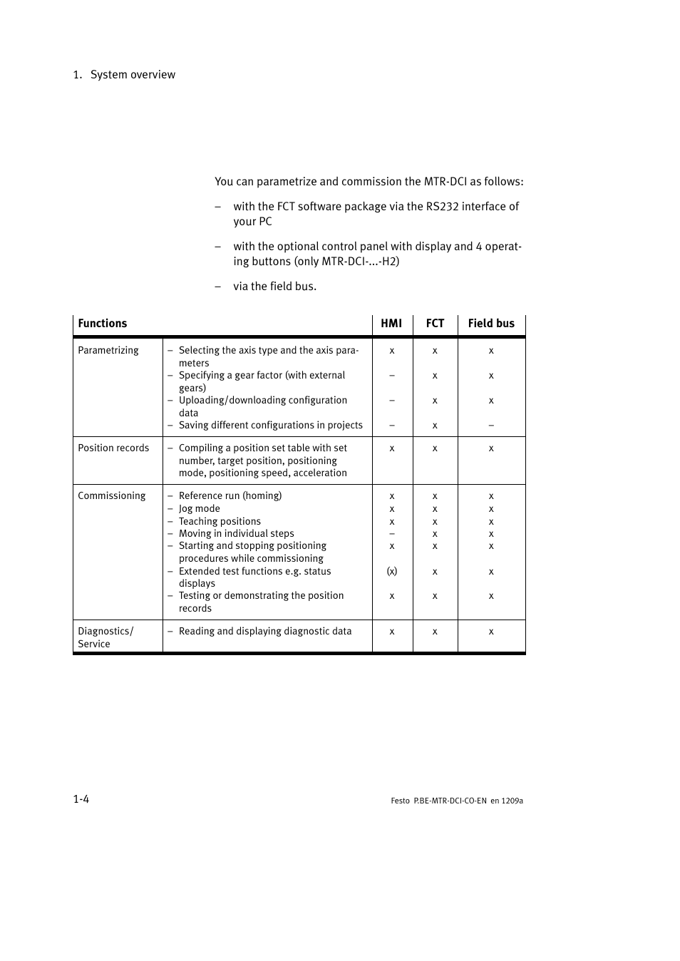 Festo Электромотор MTR-DCI User Manual | Page 26 / 352