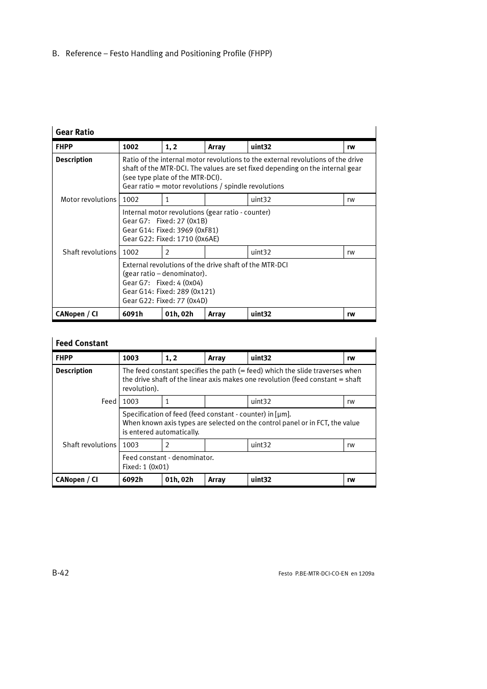 Festo Электромотор MTR-DCI User Manual | Page 260 / 352