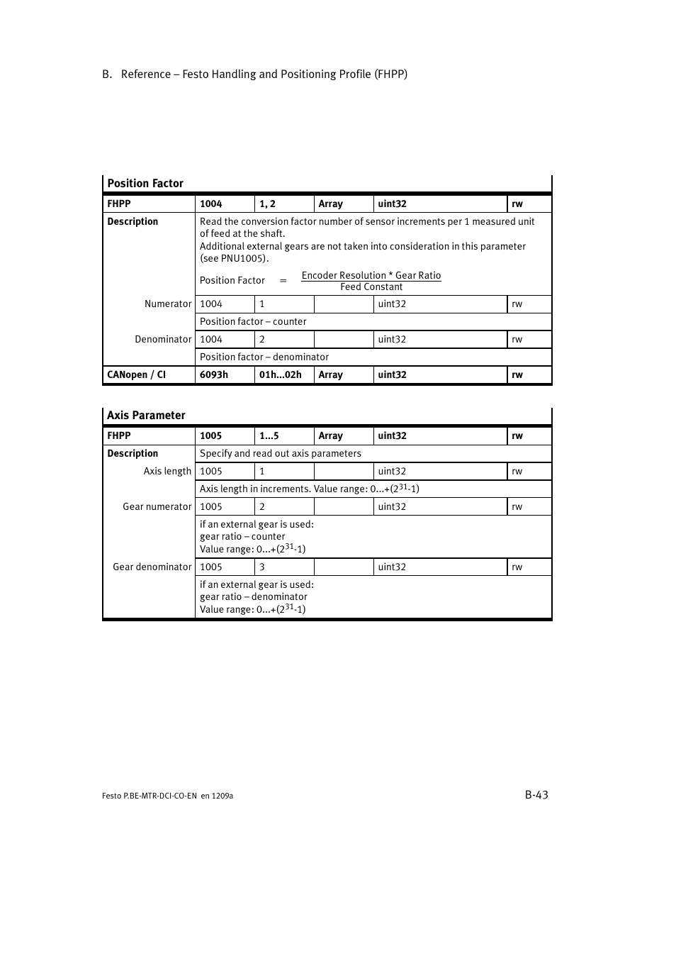 Festo Электромотор MTR-DCI User Manual | Page 261 / 352