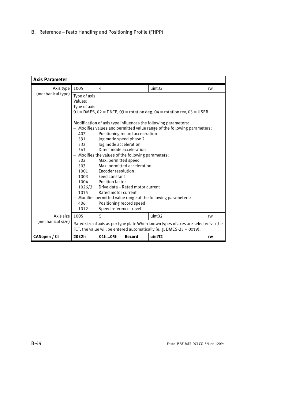 Festo Электромотор MTR-DCI User Manual | Page 262 / 352