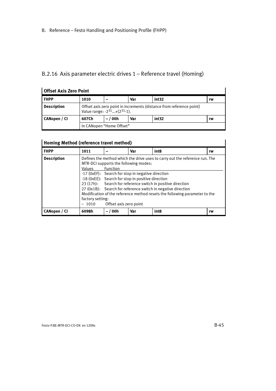 Festo Электромотор MTR-DCI User Manual | Page 263 / 352
