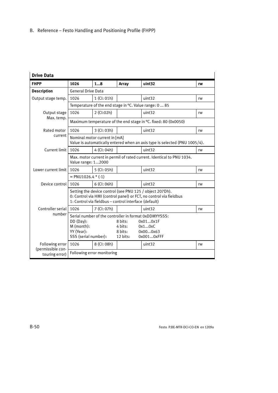 Festo Электромотор MTR-DCI User Manual | Page 268 / 352