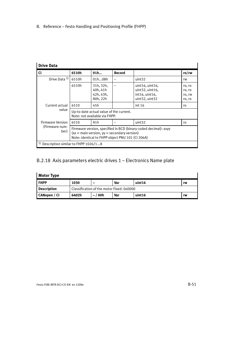 Festo Электромотор MTR-DCI User Manual | Page 269 / 352