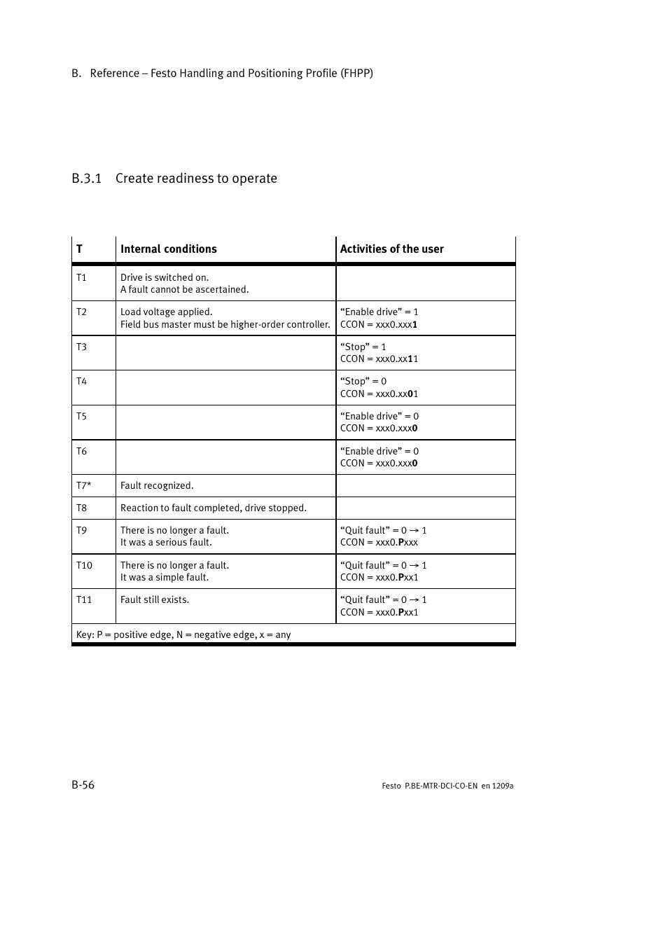 B.3.1 create readiness to operate | Festo Электромотор MTR-DCI User Manual | Page 274 / 352