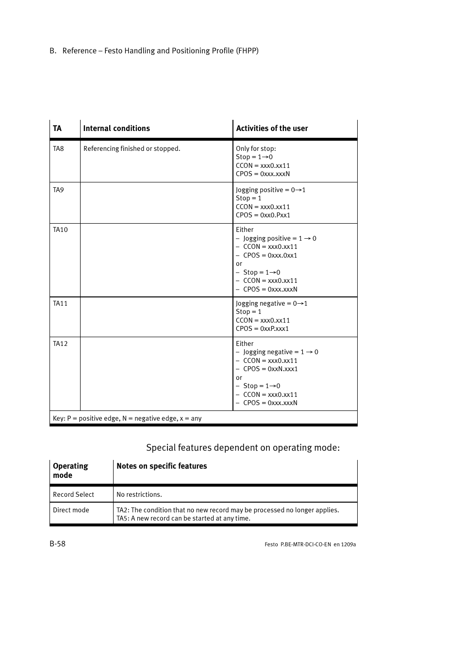 Special features dependent on operating mode | Festo Электромотор MTR-DCI User Manual | Page 276 / 352