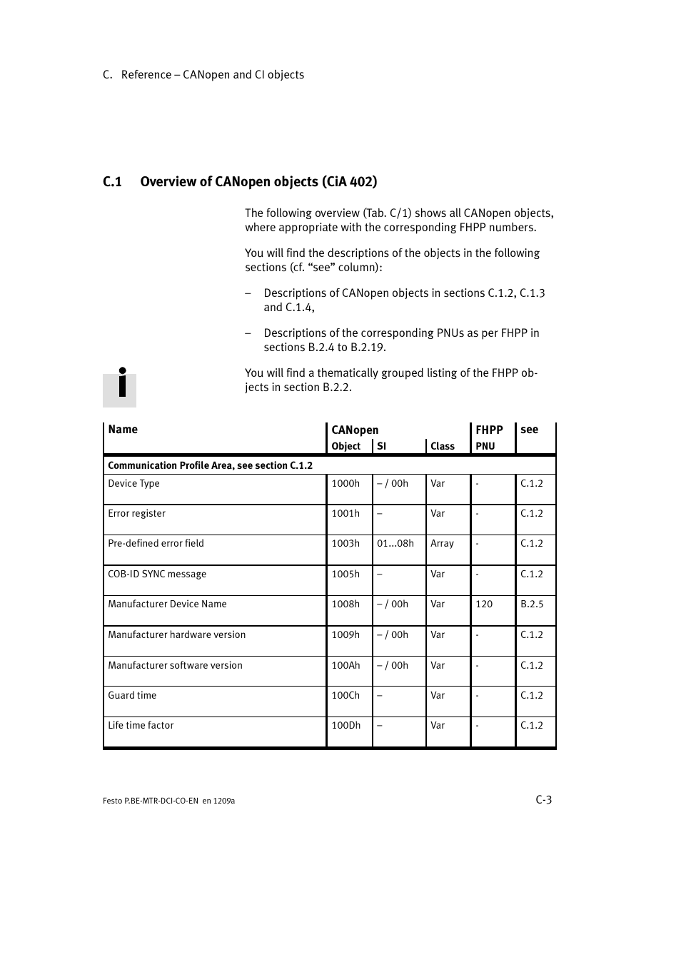 C.1 overview of canopen objects (cia 402) | Festo Электромотор MTR-DCI User Manual | Page 279 / 352