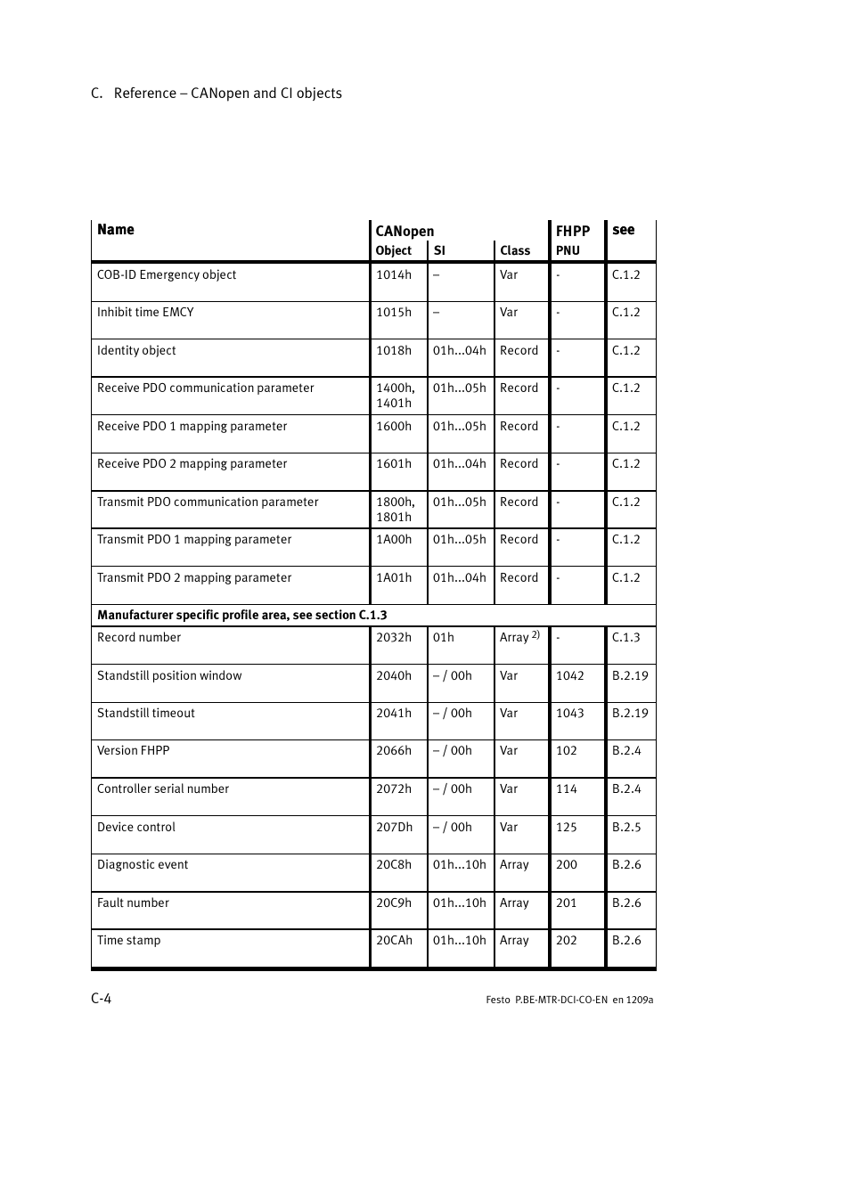 Festo Электромотор MTR-DCI User Manual | Page 280 / 352