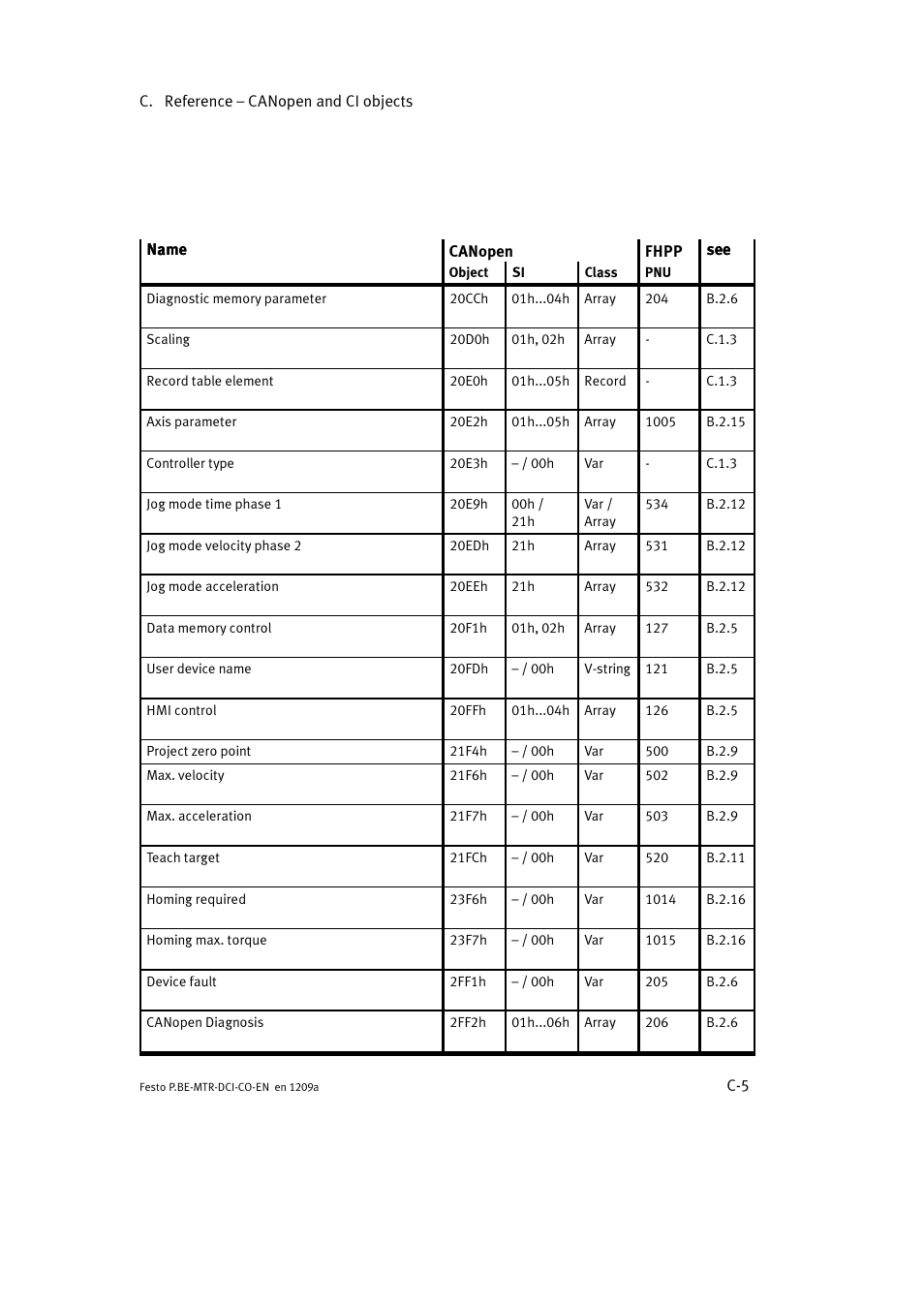 Festo Электромотор MTR-DCI User Manual | Page 281 / 352