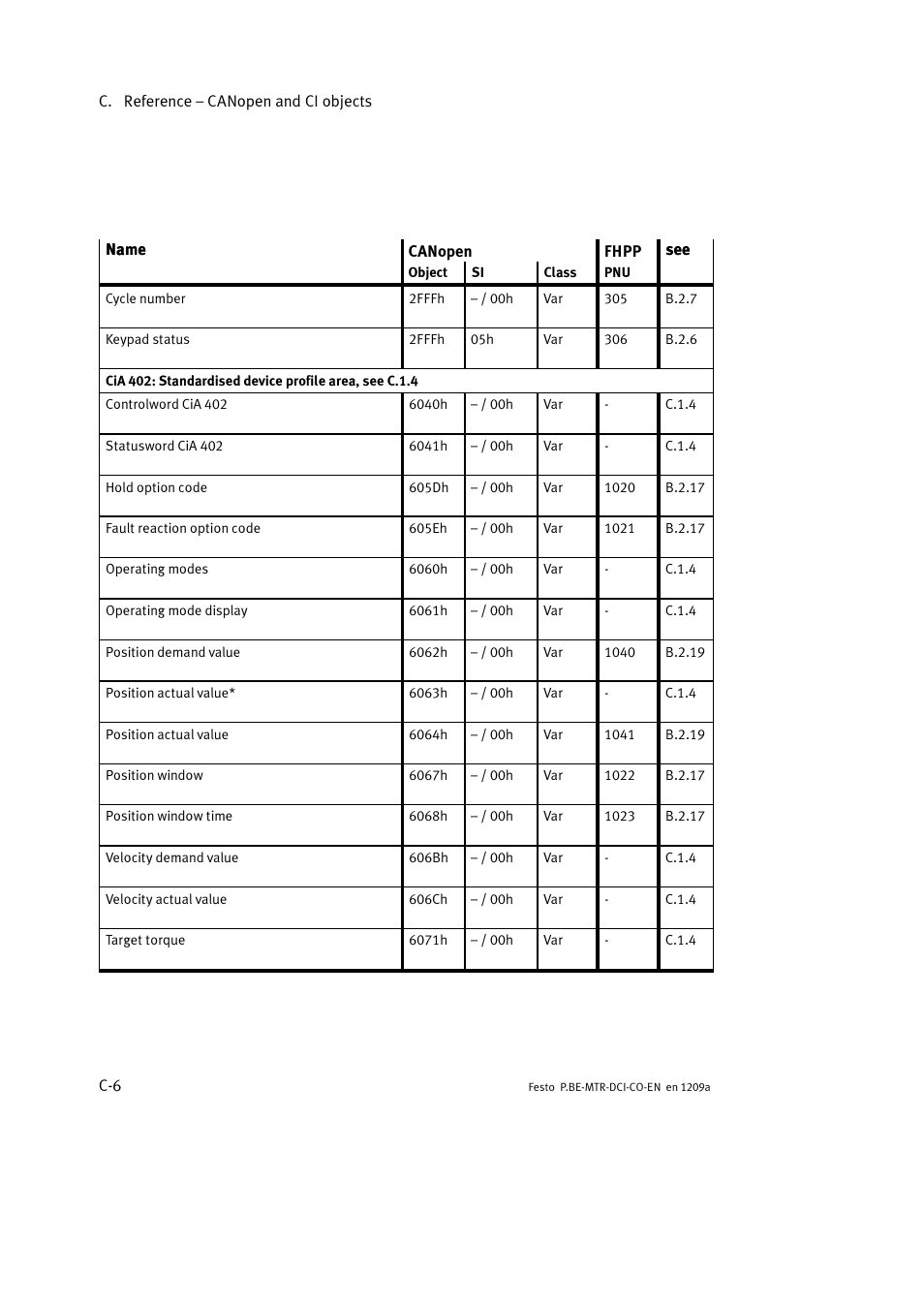 Festo Электромотор MTR-DCI User Manual | Page 282 / 352