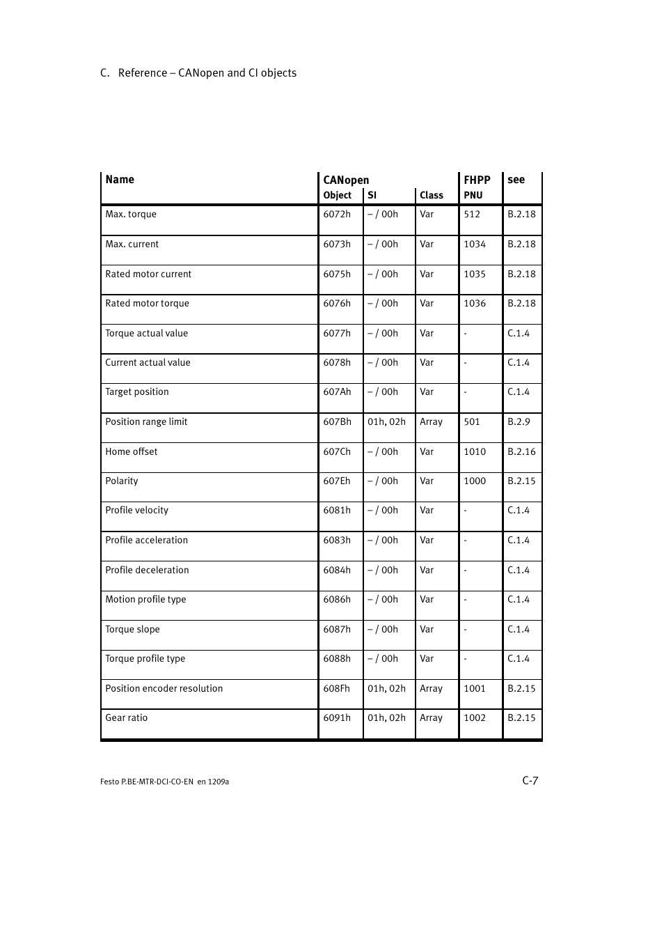 Festo Электромотор MTR-DCI User Manual | Page 283 / 352