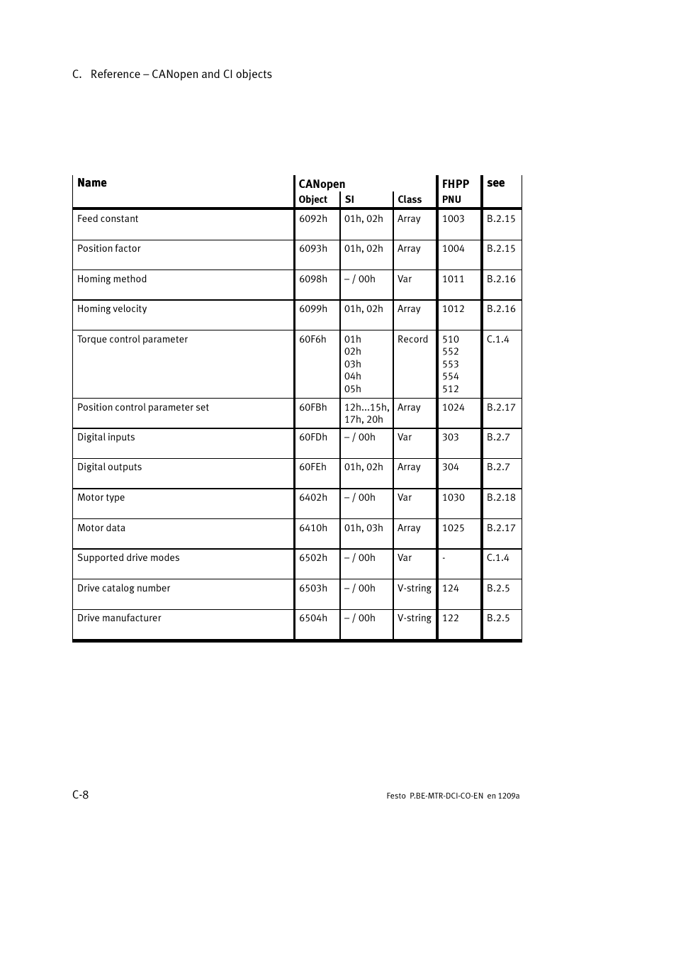Festo Электромотор MTR-DCI User Manual | Page 284 / 352