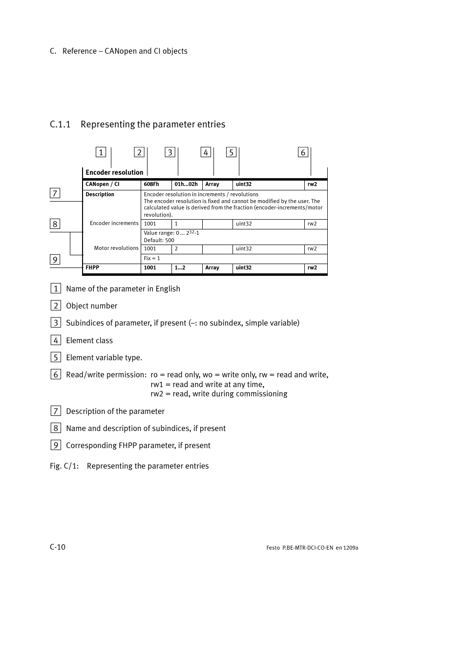 C.1.1 representing the parameter entries | Festo Электромотор MTR-DCI User Manual | Page 286 / 352