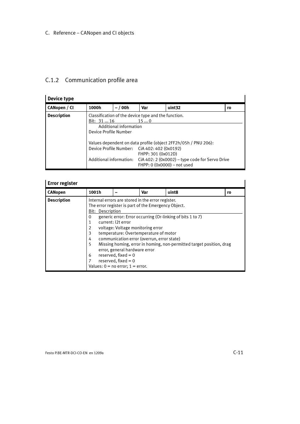 C.1.2 communication profile area | Festo Электромотор MTR-DCI User Manual | Page 287 / 352