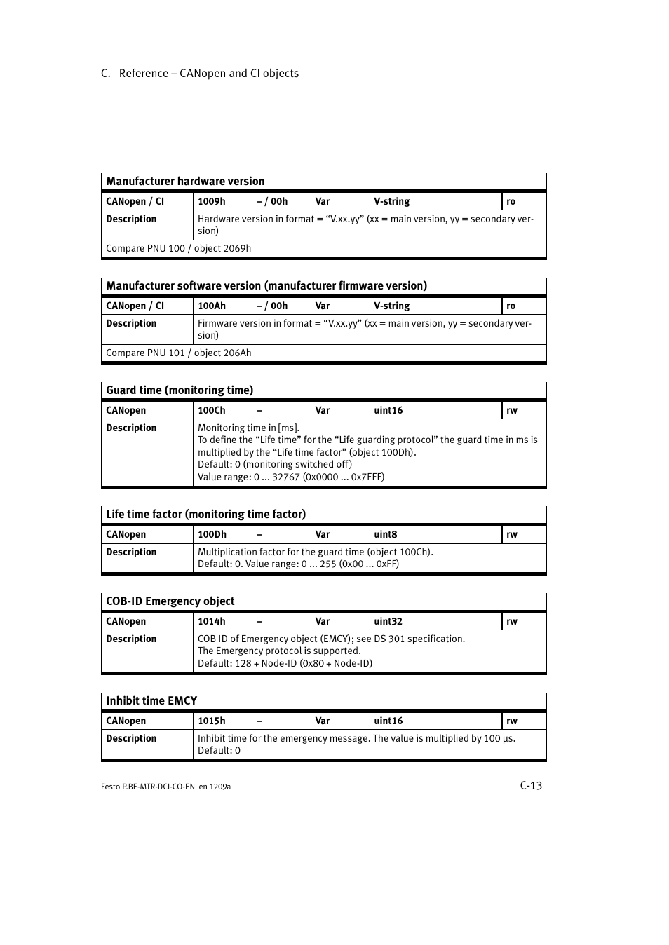 Festo Электромотор MTR-DCI User Manual | Page 289 / 352