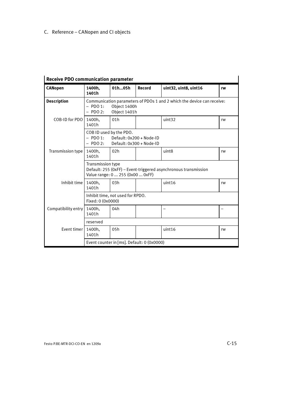 Festo Электромотор MTR-DCI User Manual | Page 291 / 352