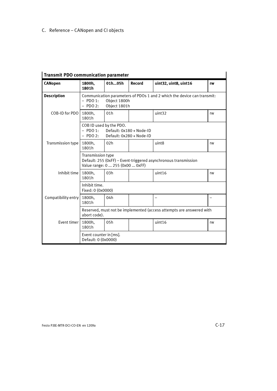Festo Электромотор MTR-DCI User Manual | Page 293 / 352