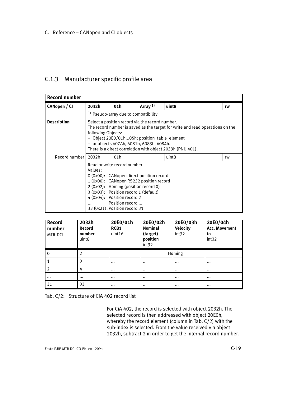 C.1.3 manufacturer specific profile area | Festo Электромотор MTR-DCI User Manual | Page 295 / 352