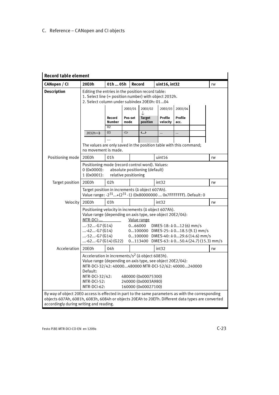 Festo Электромотор MTR-DCI User Manual | Page 299 / 352