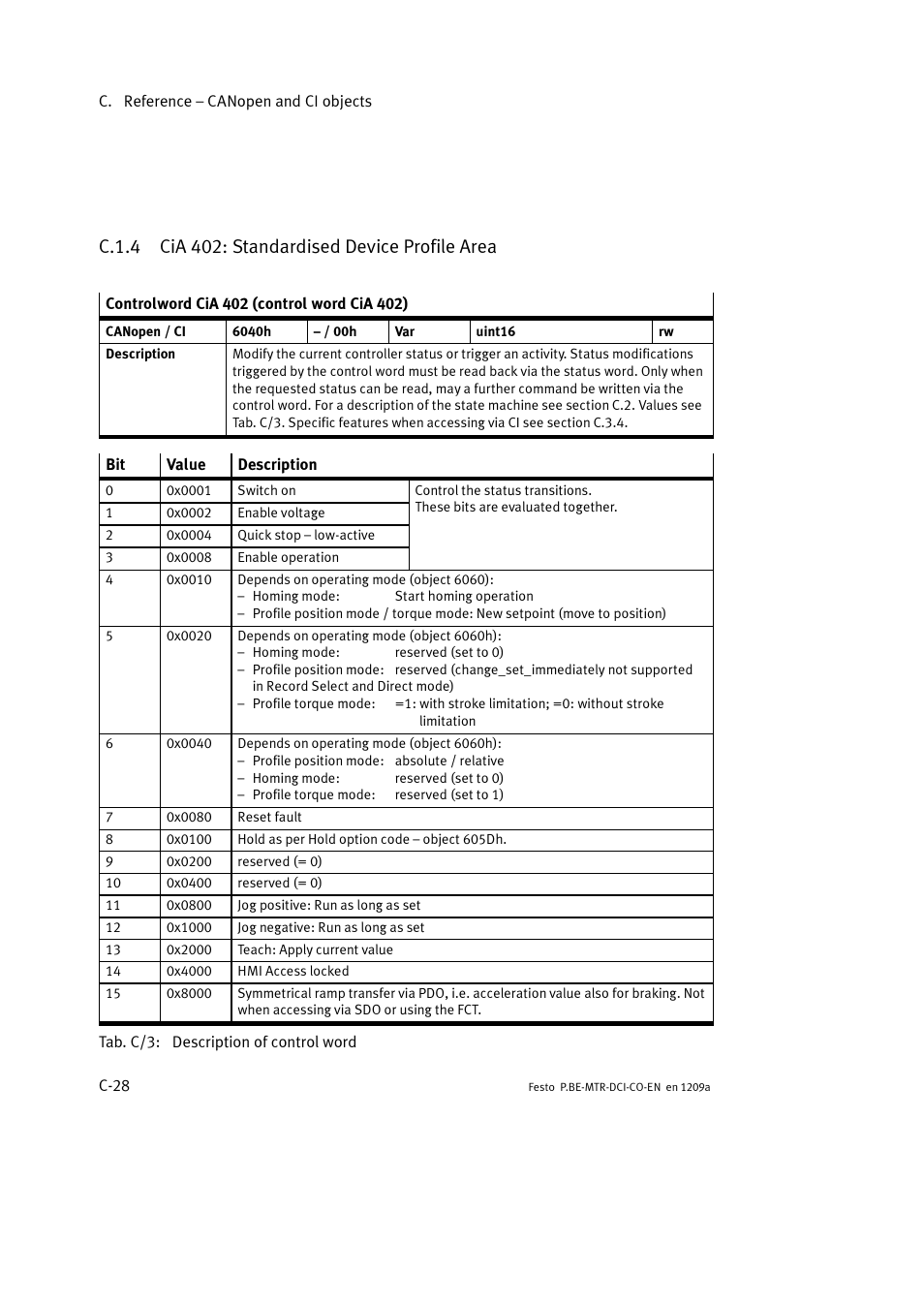 C.1.4 cia 402: standardised device profile area | Festo Электромотор MTR-DCI User Manual | Page 304 / 352