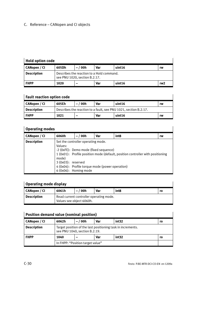 Festo Электромотор MTR-DCI User Manual | Page 306 / 352