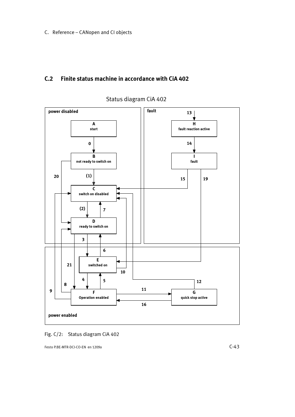 Festo Электромотор MTR-DCI User Manual | Page 319 / 352