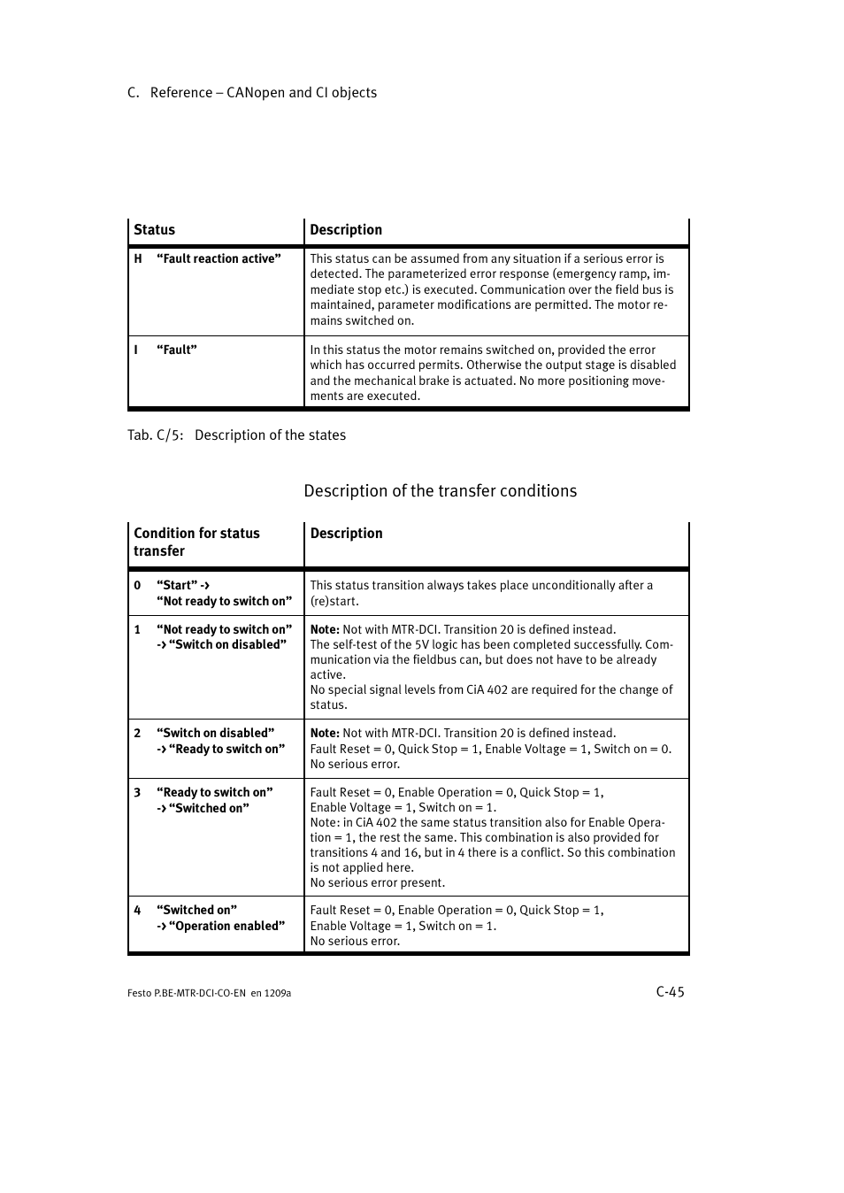 Description of the transfer conditions | Festo Электромотор MTR-DCI User Manual | Page 321 / 352