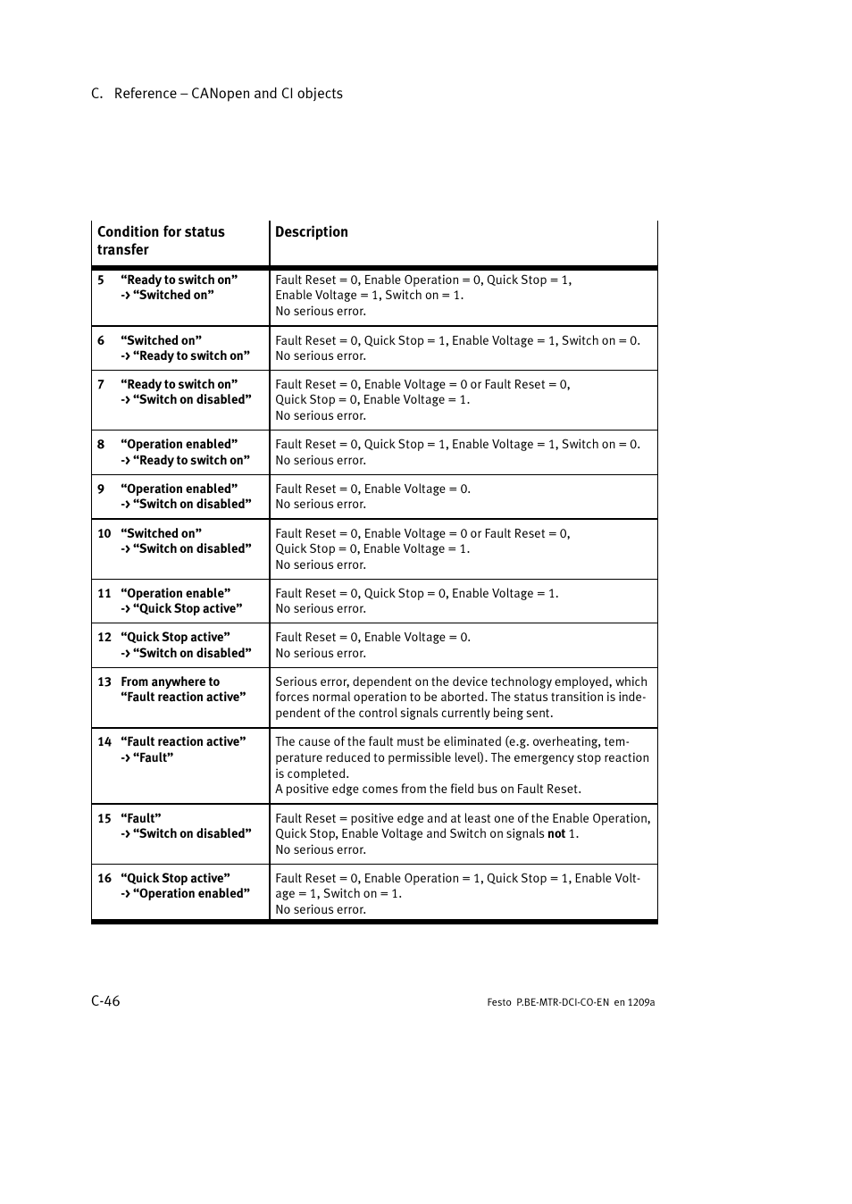 Festo Электромотор MTR-DCI User Manual | Page 322 / 352