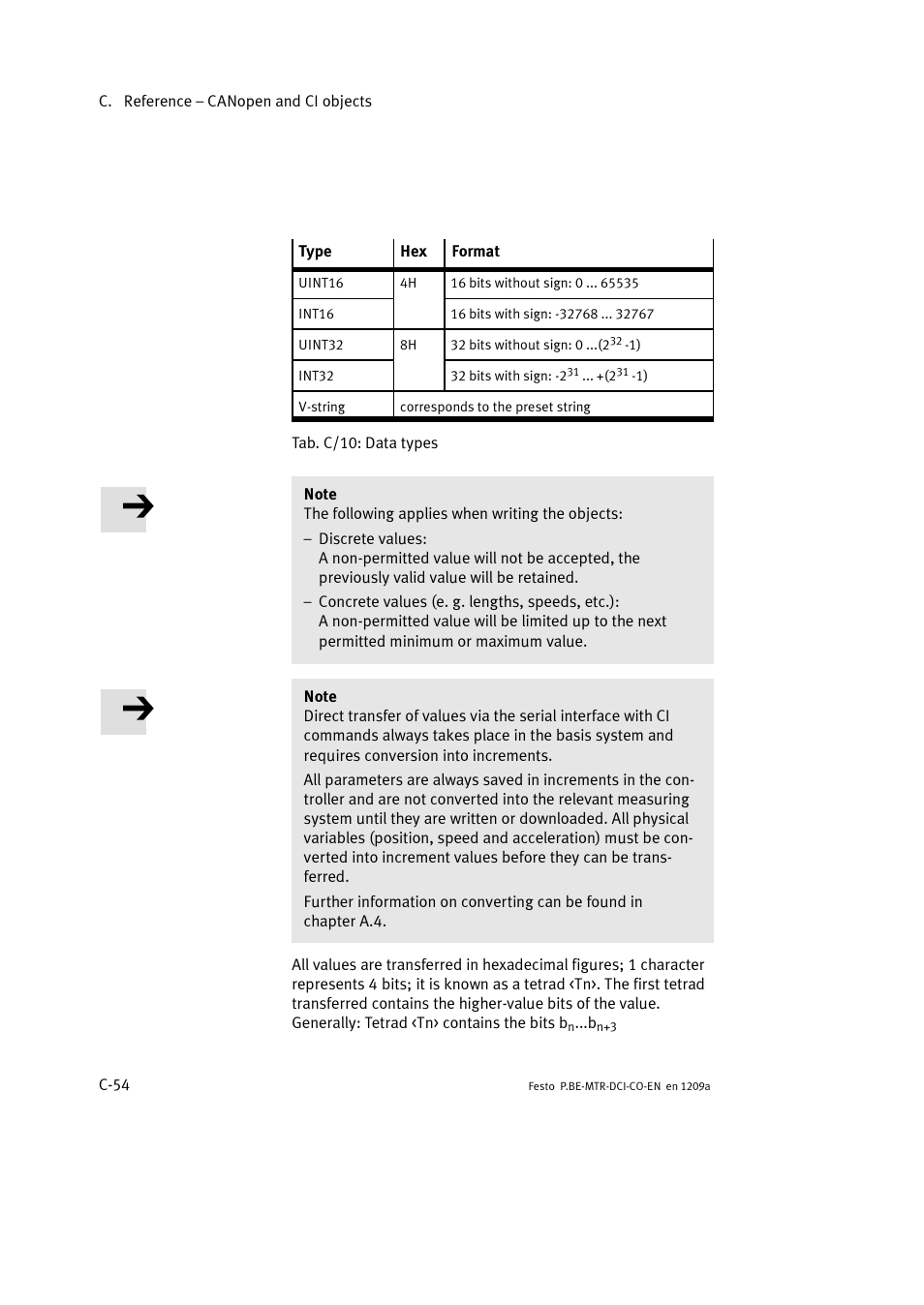 Festo Электромотор MTR-DCI User Manual | Page 330 / 352