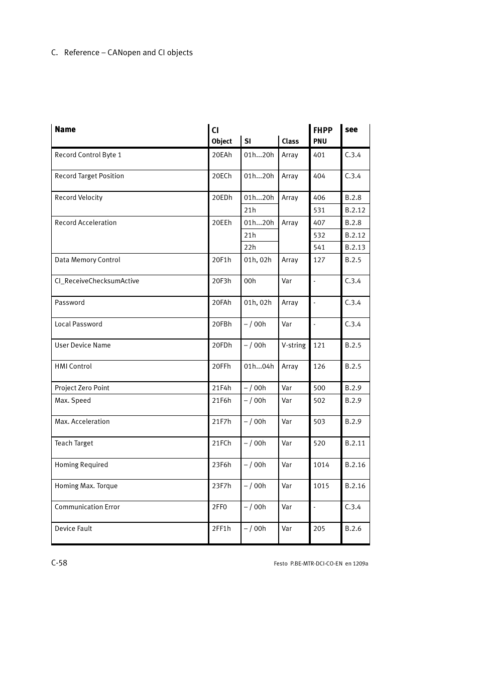 Festo Электромотор MTR-DCI User Manual | Page 334 / 352